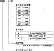 3G3JV型號規(guī)格(常見圓鋼的規(guī)格型號表)