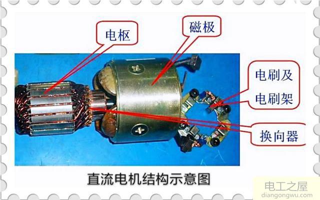 怎么測(cè)試220V直流電機(jī)好壞