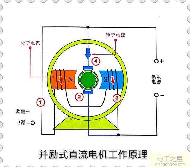 怎么測(cè)試220V直流電機(jī)好壞