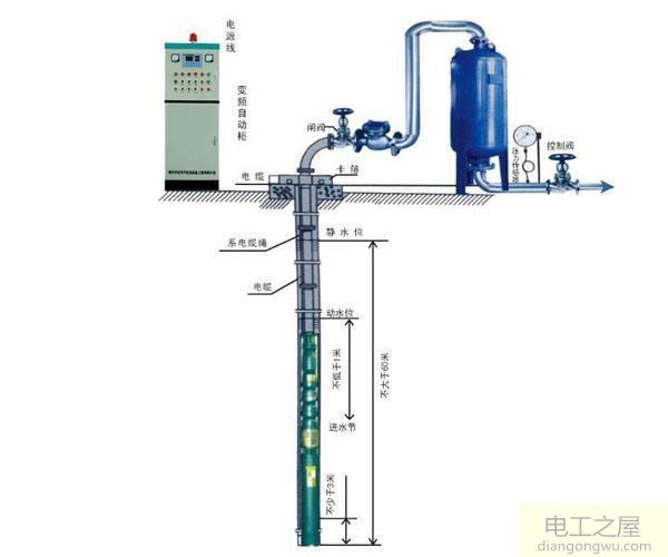 電動(dòng)機(jī)應(yīng)用變頻技術(shù)的目的是什么