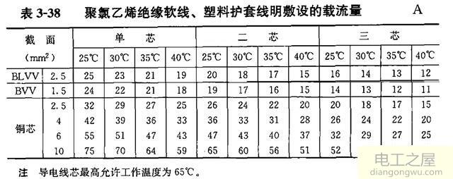 三相5.5kw電機(jī)計(jì)算工作電流和用多少平方電源線