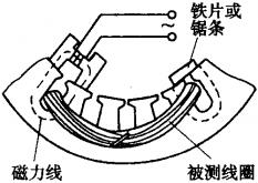 萬用表如何查電纜負(fù)荷(定、轉(zhuǎn)子繞組短路故障與短路點(diǎn)檢測方法)