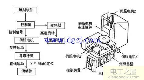 伺服電機電子齒輪比計算方法
