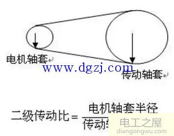 伺服電機電子齒輪比計算方法