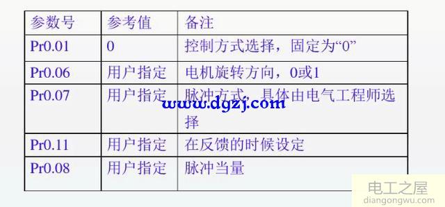 伺服控制器如何接線及怎樣調(diào)試參數(shù)