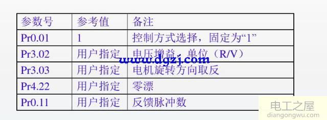 伺服控制器如何接線及怎樣調(diào)試參數(shù)