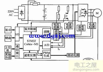 交流伺服驅(qū)動(dòng)器設(shè)計(jì)圖解分析