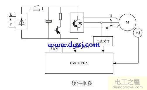 交流伺服驅(qū)動(dòng)器設(shè)計(jì)圖解分析