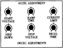 對(duì)裝有空重車手動(dòng)調(diào)整裝置(XLC-XLS系列裝置的調(diào)整)