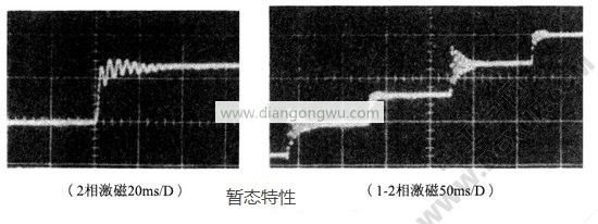 步進(jìn)電機(jī)暫態(tài)特性波形