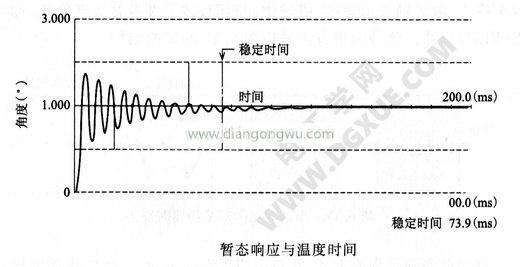 暫態(tài)響應(yīng)與溫度時(shí)間