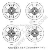 步進電機型號(兩相步進電機的轉(zhuǎn)動原理)