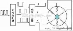 環(huán)形脈沖分配器電路圖(步進(jìn)電機(jī)環(huán)形分配器有哪兩種)
