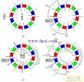 電動(dòng)機(jī)定子繞組接線圖步驟和口訣(電動(dòng)機(jī)繞組接線圖大全)