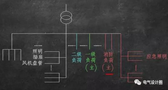 be4b63d551594d5794c557e1894745a0~noop.image?_iz=58558&from=article.pc_detail&x-expires=1668650796&x-signature=jm8phwD3rlvE51sWlAROO1qJ4sI%3D