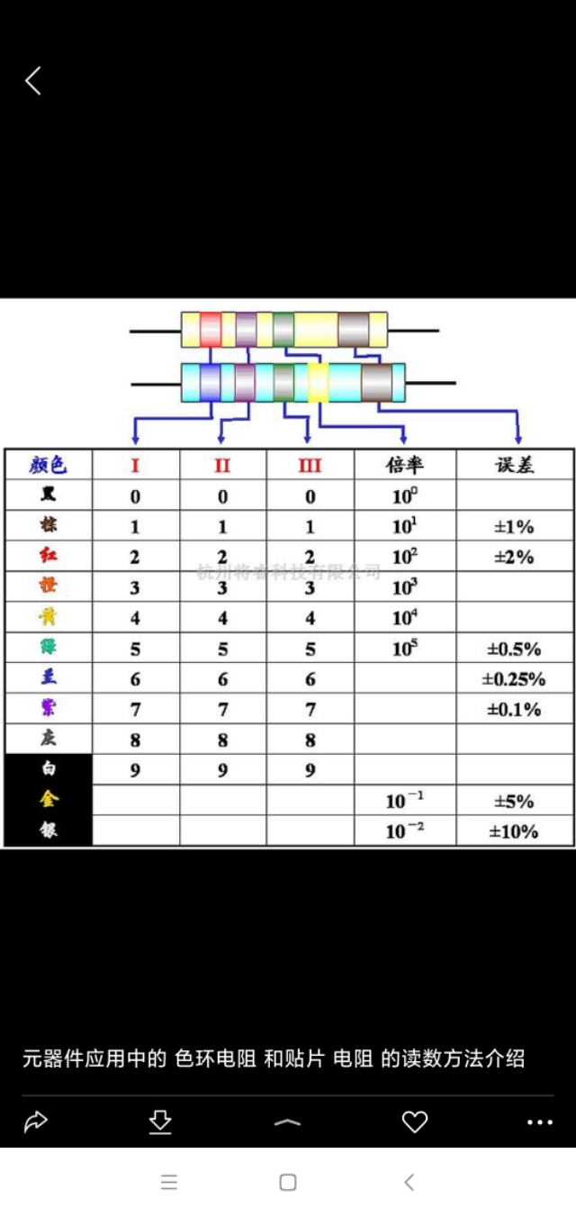 c57fa7b98ebb48249f8e10aeefcf2f00?from=pc