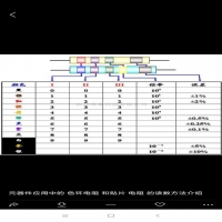 電工基礎(chǔ)認(rèn)識電阻,電工牢記的幾個電阻值數(shù)值