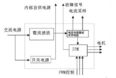 伺服電機(jī)控制原理圖及驅(qū)動器故障維修