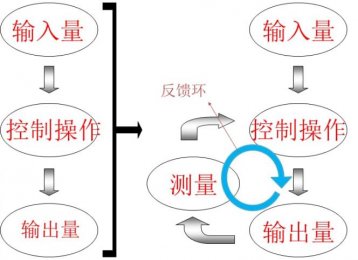 伺服電機(jī)控制原理圖及驅(qū)動(dòng)器原理