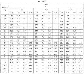 起重類特種電機(jī)的能效限定值及能效等級(jí)
