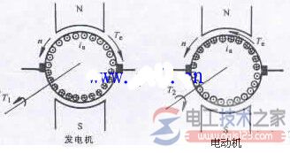 直流無刷電機(jī)磁感應(yīng)轉(zhuǎn)距化學(xué)方程_交流電電機(jī)轉(zhuǎn)矩均衡化學(xué)方程
