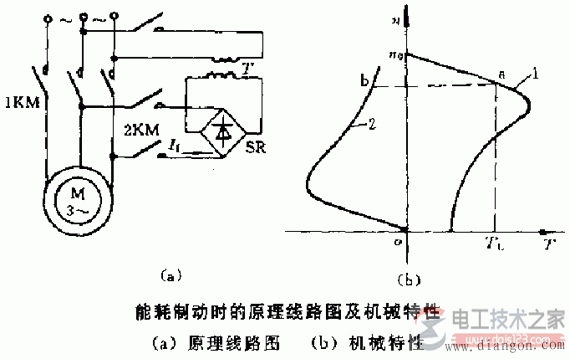 三相異步電機(jī)三種制動(dòng)系統(tǒng)方法(圖組)