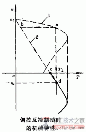 三相異步電動機三種制動方式圖解