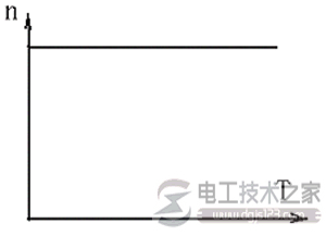 感應(yīng)電機(jī)的特點(diǎn)及轉(zhuǎn)速公式