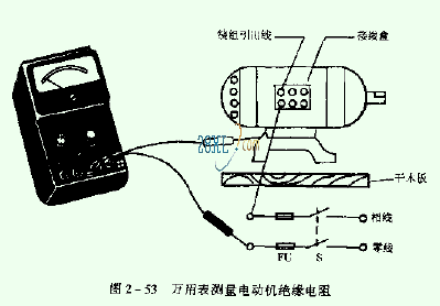 防爆電機(jī)絕緣電阻的測量方法
