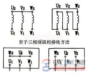三相異步電動機的結(jié)構(gòu)原理2